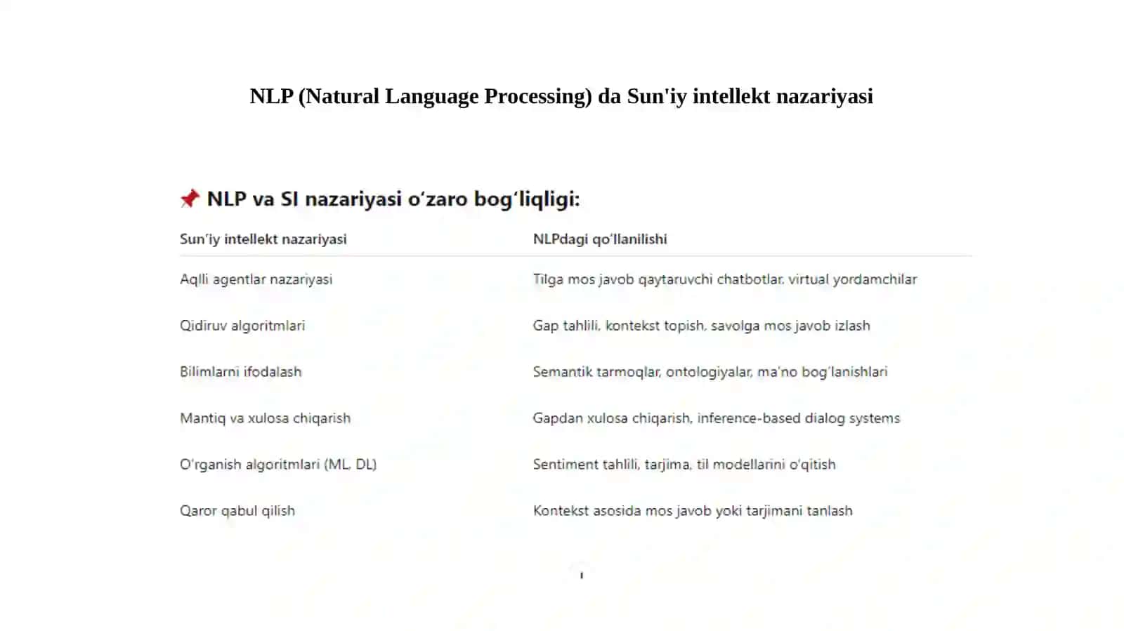 Sun'iy intellekt nazariyasi 3