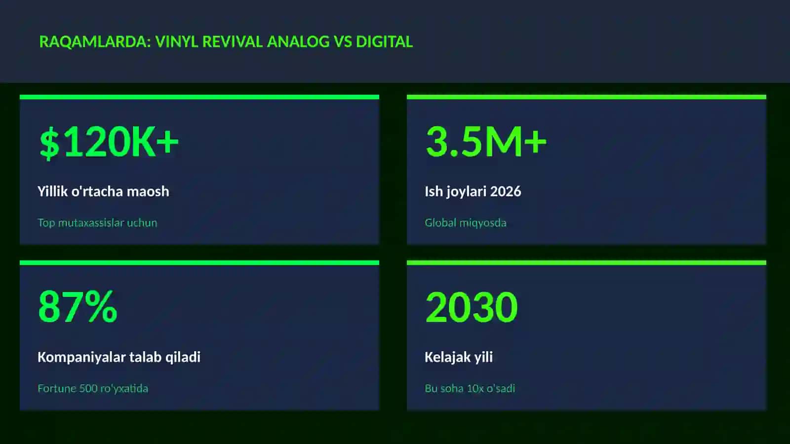 Vinyl revival analog vs digital 3