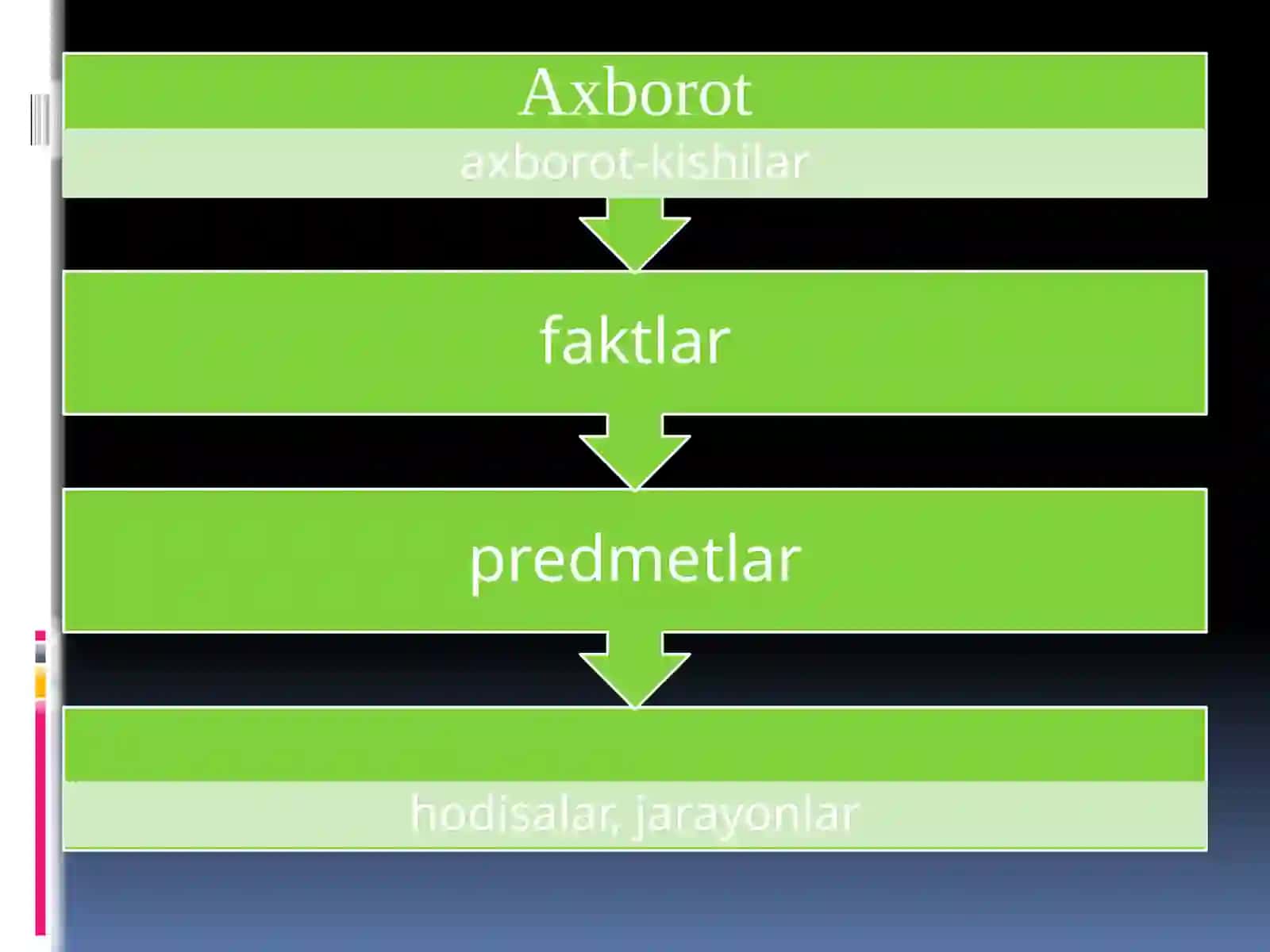 Axborotning jamiyat datutgano’rni va ahamiyati 3