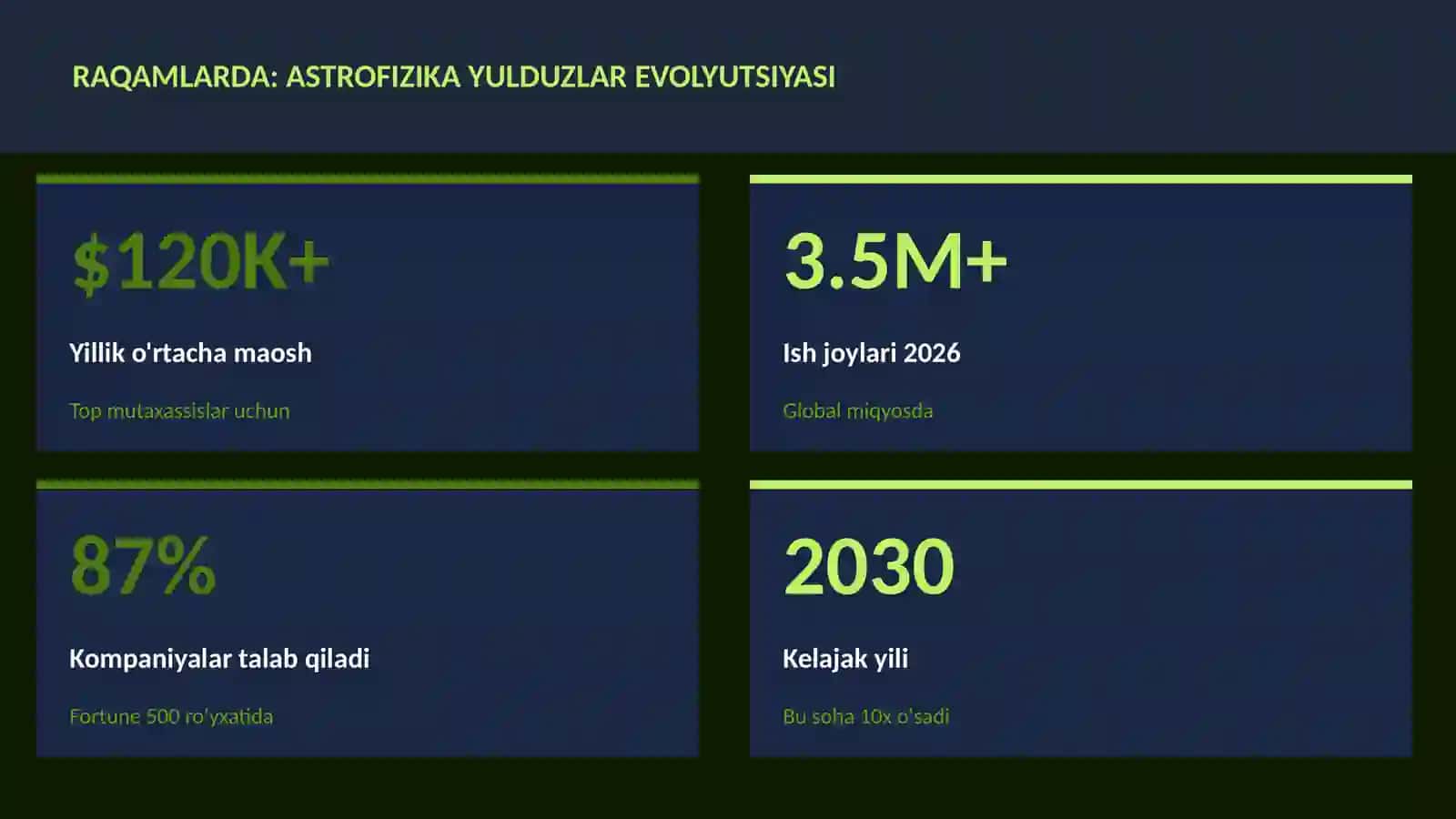 Astrofizika yulduzlar evolyutsiyasi 3