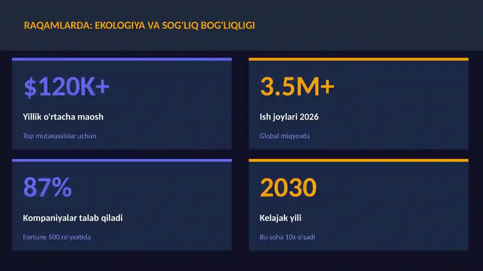 Ekologiya va sog'liq bog'liqligi 3
