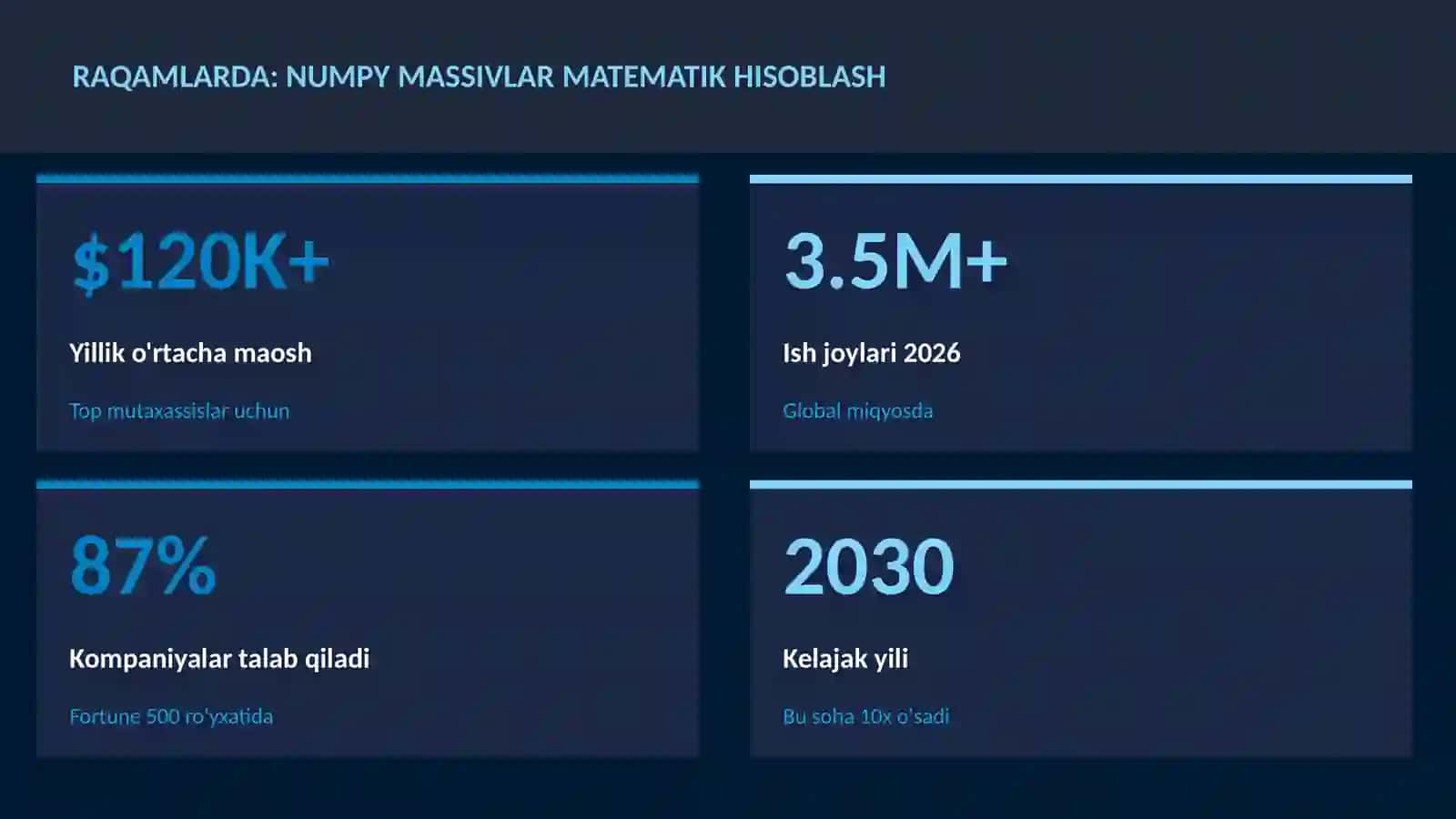 DATA SCIENCE VA TAHLIL 3