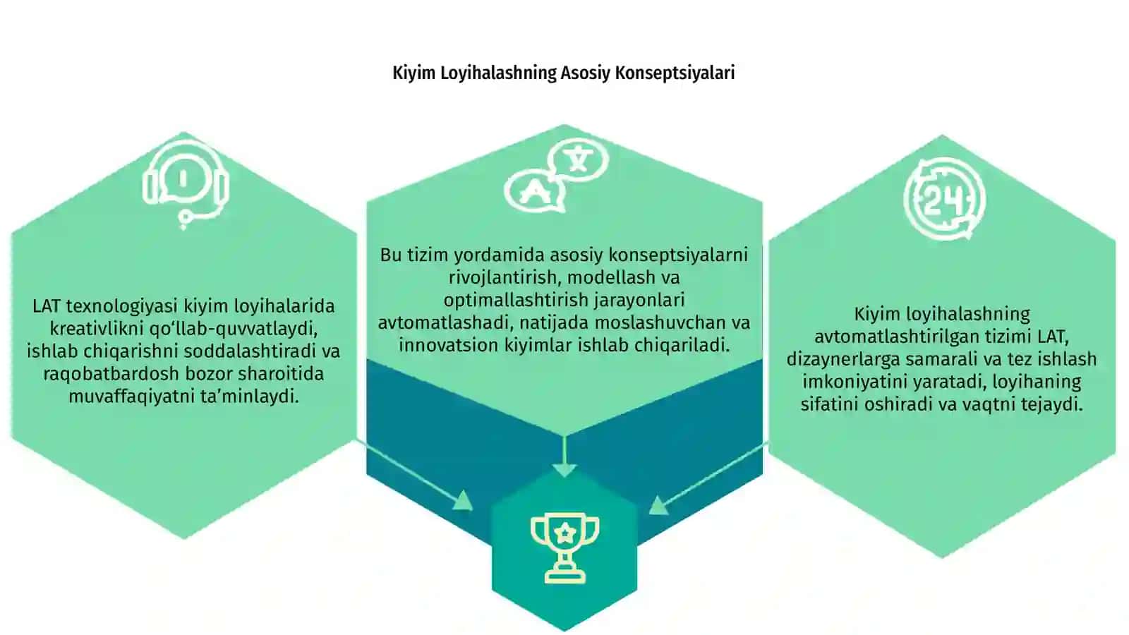 Kiyim Loyihalashning Asosiy Konseptsiyalari 3