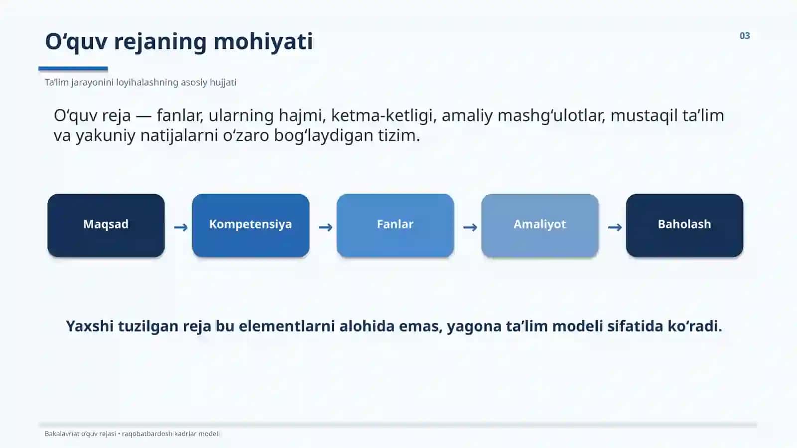Bakalavriat yoʻnalishi oʻquv rejasi raqobatbardosh kadrlar tayyorlash modeli sifatida 3