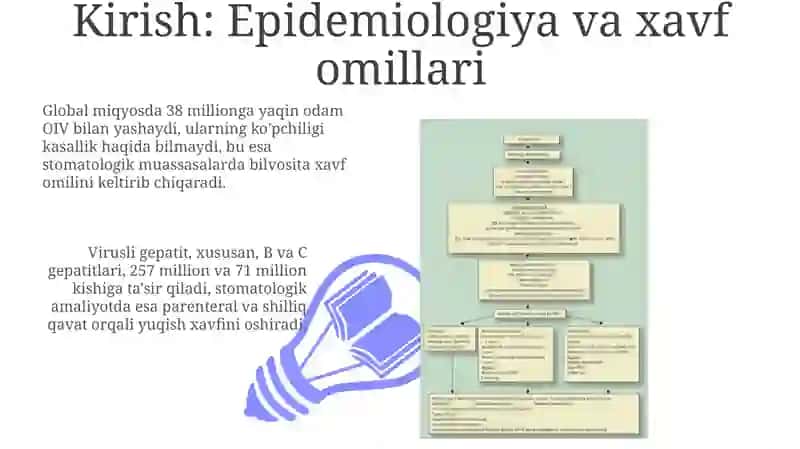 Stomatologik amaliyotda OIV-infeksiyasi va virusli gepatitlarning oldini olish 3