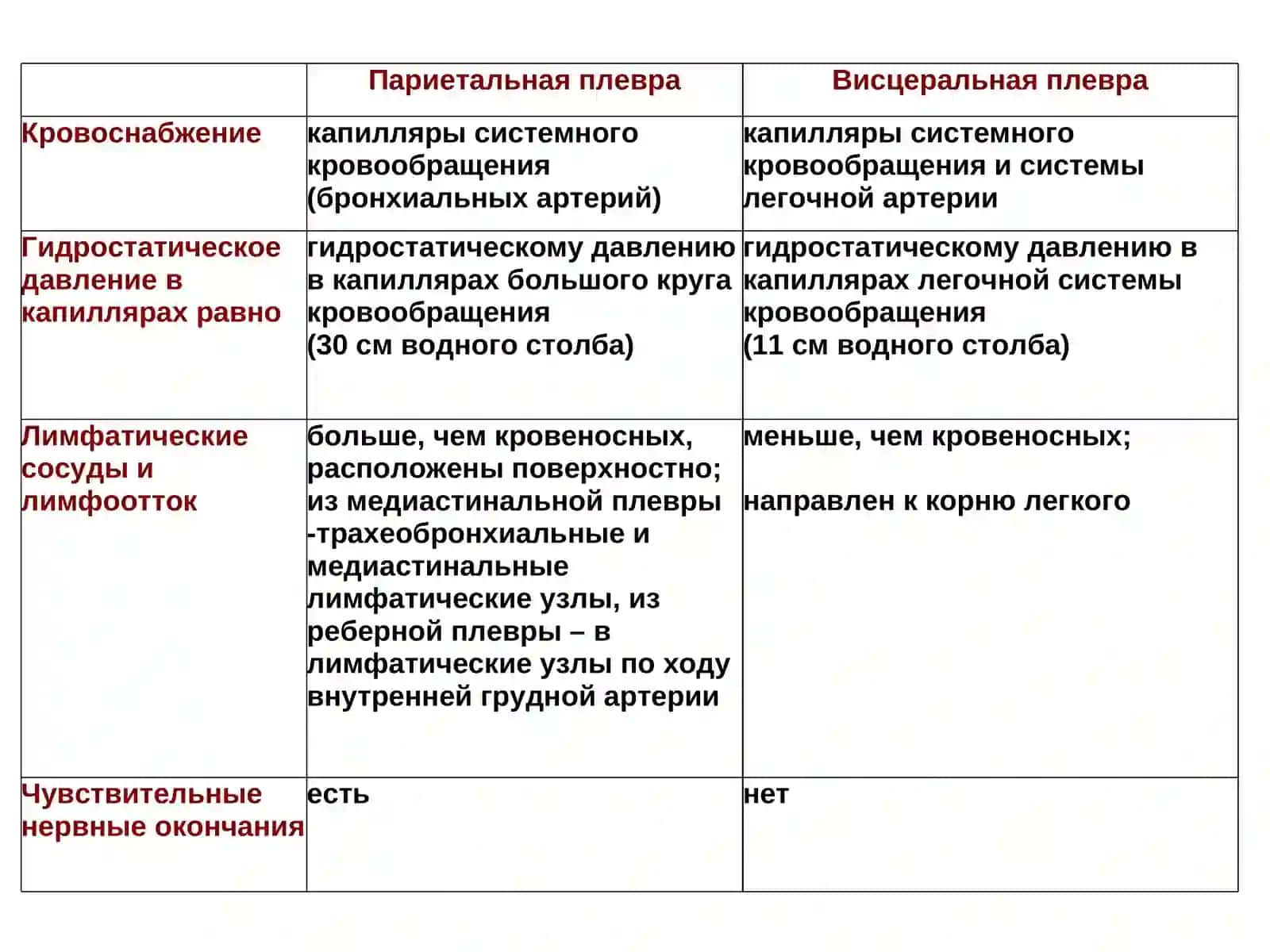 Плевриты 3