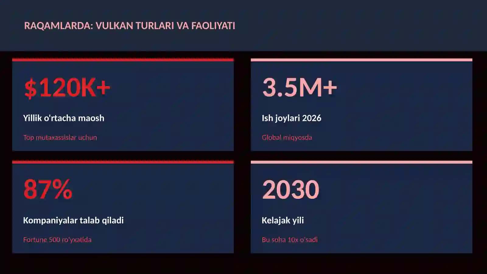 Vulkan turlari va faoliyati 3