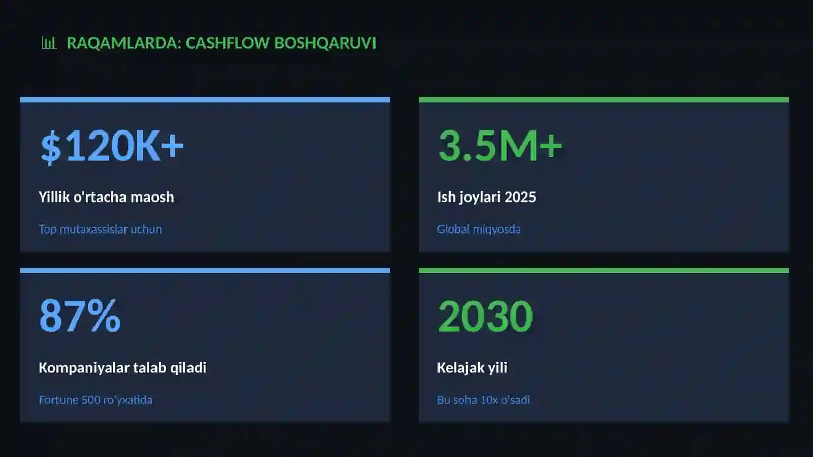 Cashflow boshqaruvi 3
