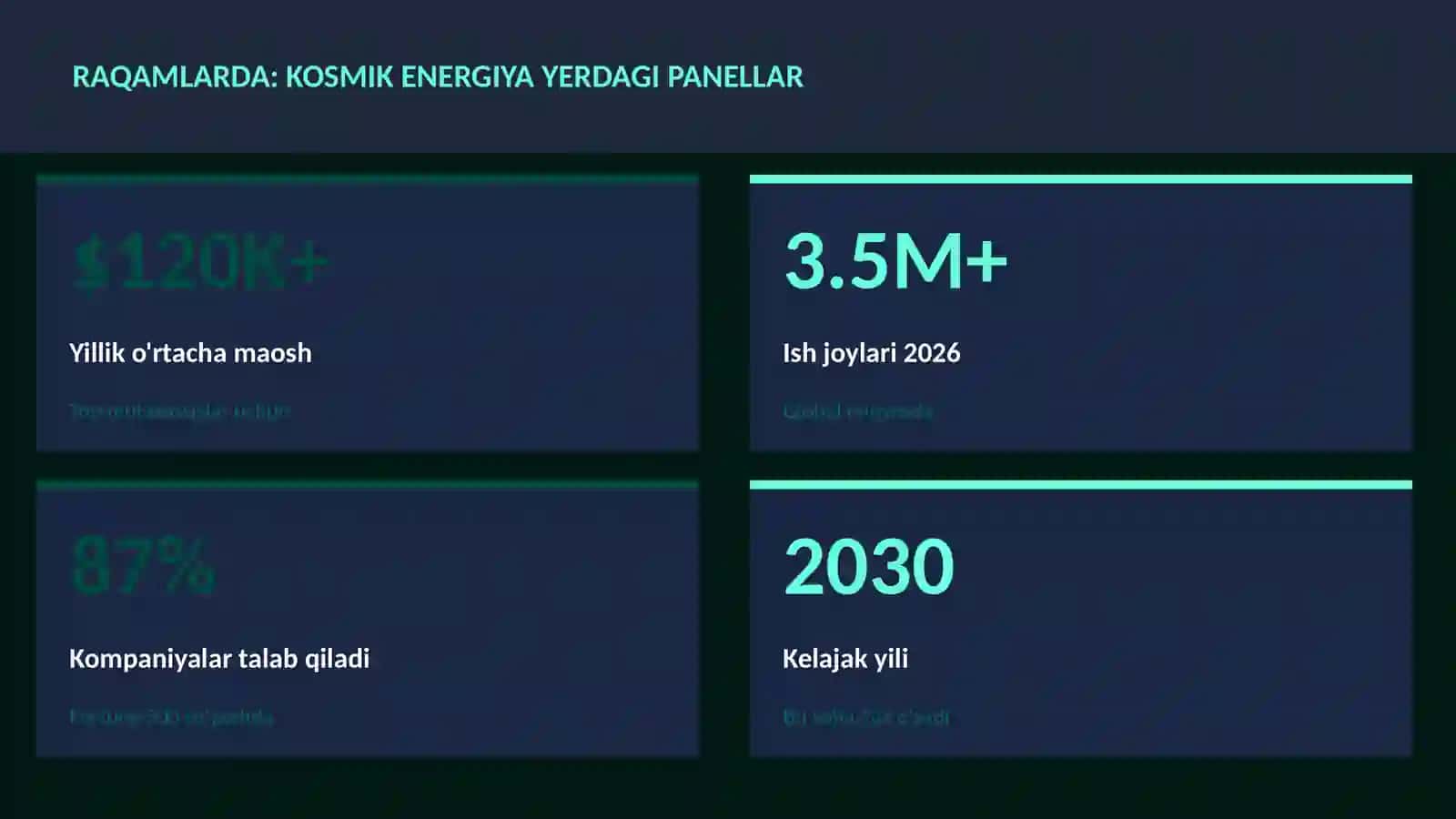 Kosmik energiya Yerdagi panellar 3