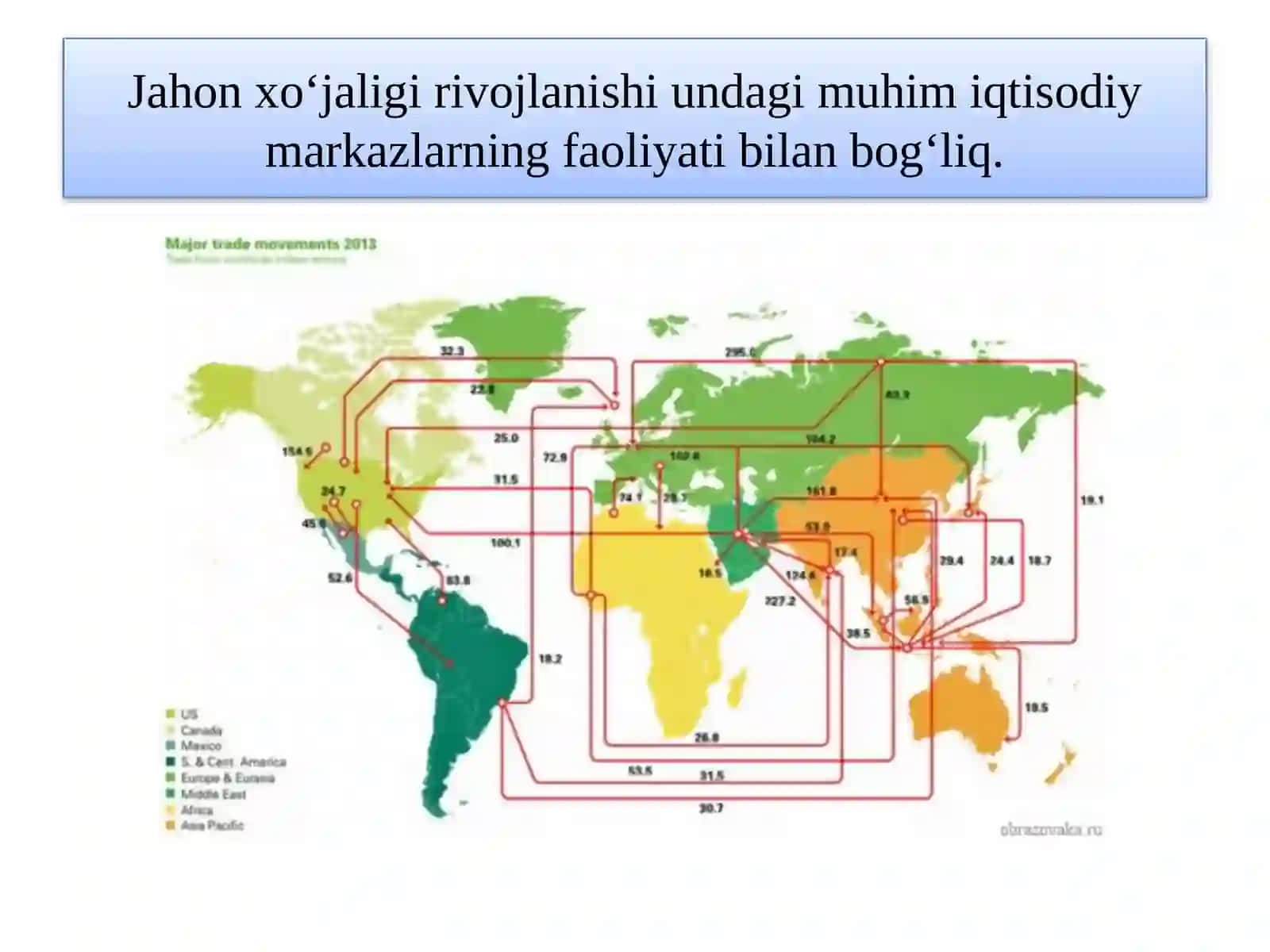 Jahoniqtisodiyotimarkazlarivaxalqarointegratsiyajarayonlari 3