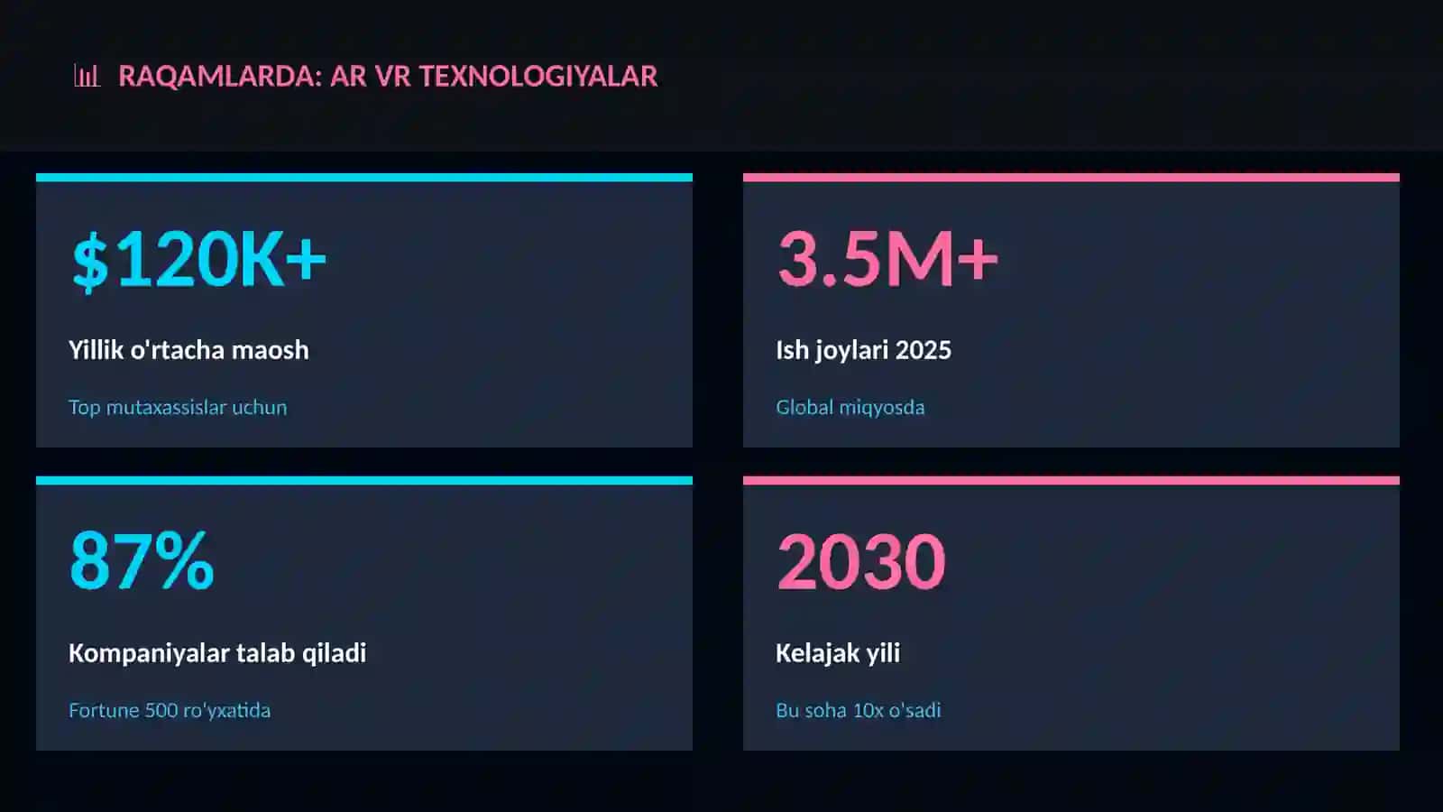 AR VR texnologiyalar 3