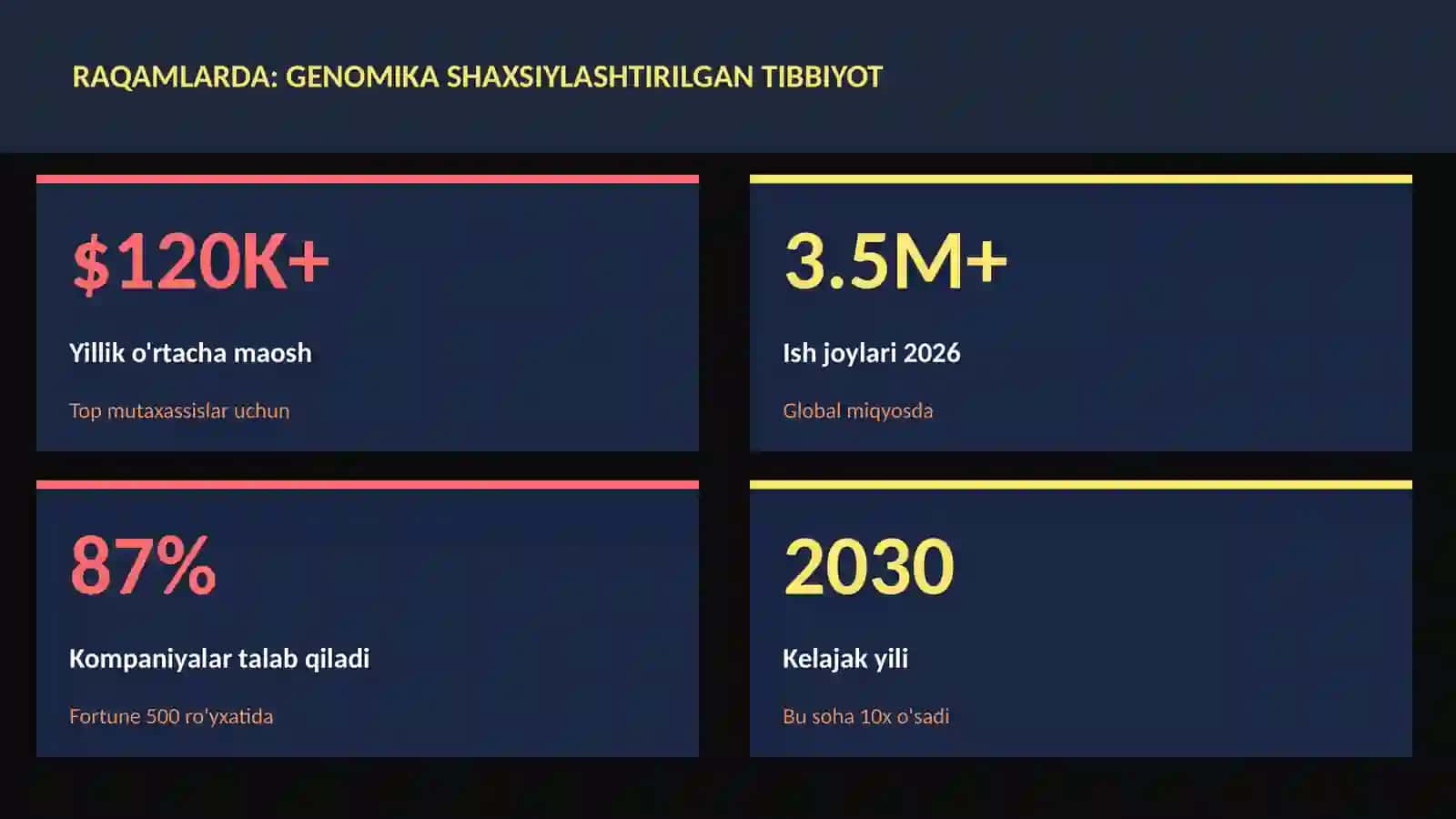 BIOTEXNOLOGIYA VA GENOMIKA 3