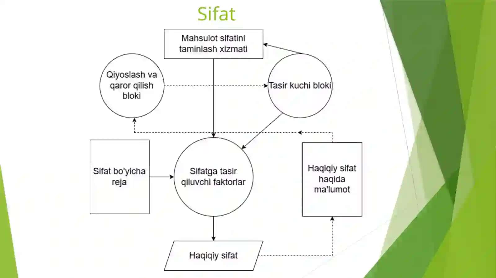 Sifatni boshqarishning xalqaro tizimlari 3