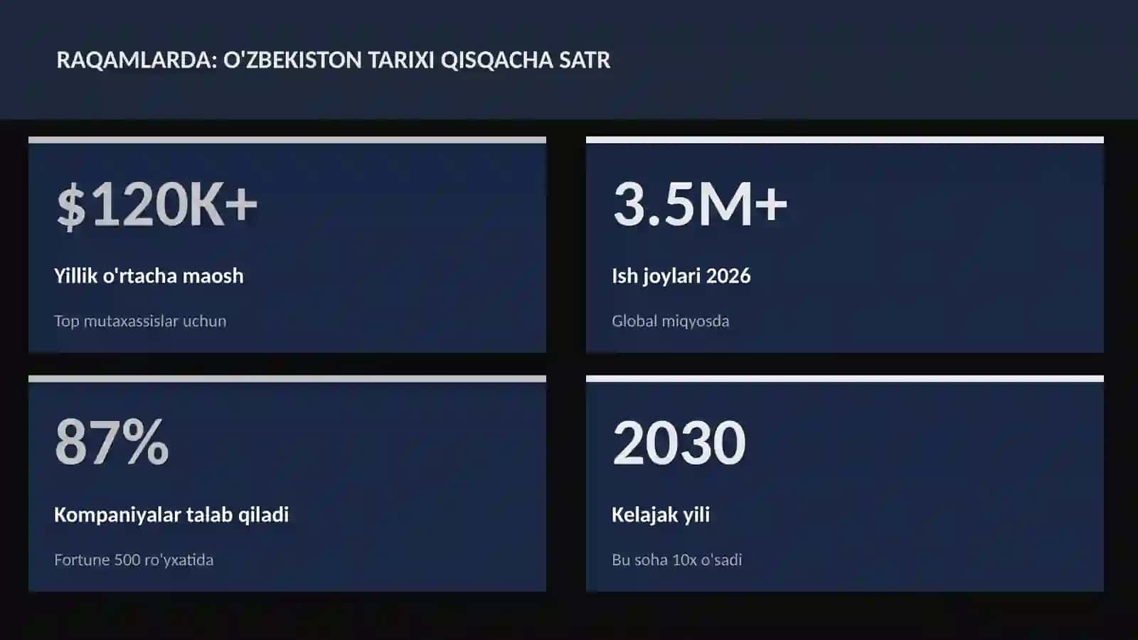 O'zbekiston tarixi qisqacha satr 3