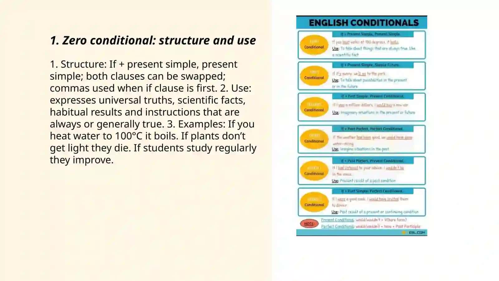 Ingliz tili.Conditionals 3