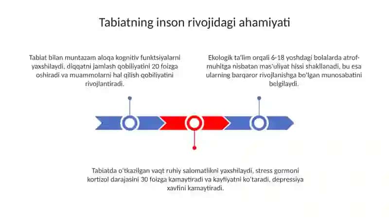 Tabiatning inson rivojlanishiga tabiatning roli haqida masalalar yoritilishi 3