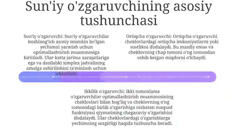 Suniy Bazis Usuli 3