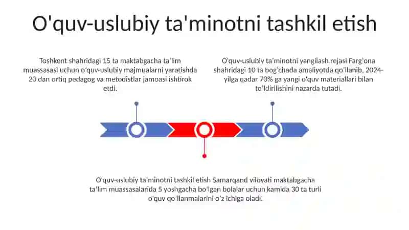 Maktabgacha ta'lim tashkilot uslubchisi faoliyatining mazmuni 3