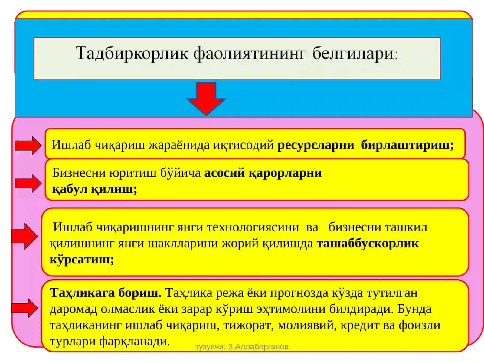 Ишлабчиқариш жараёнида иқтисодий ресурсларни бирлаштириш 3