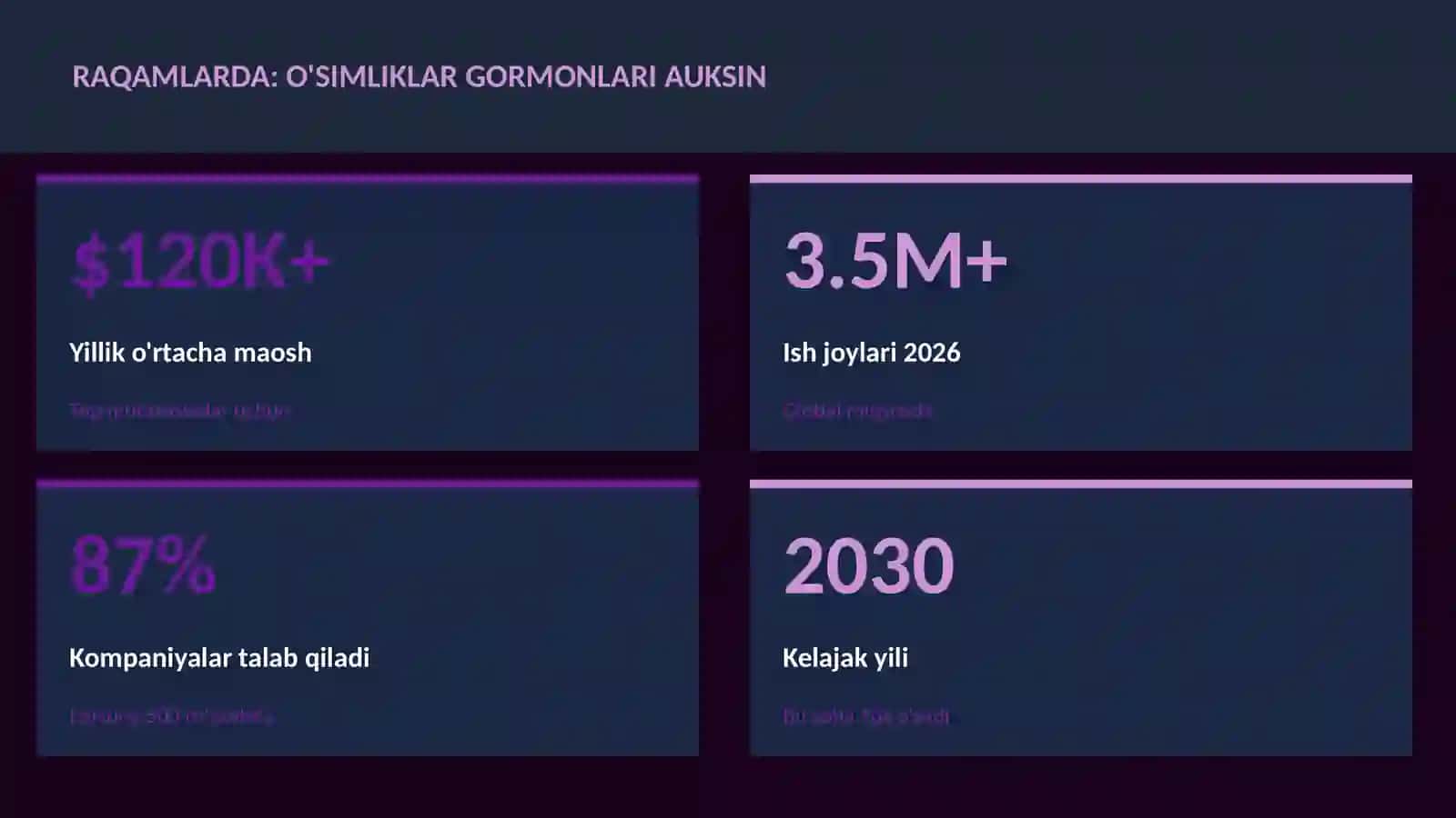 O'simliklar gormonlari auksin 3