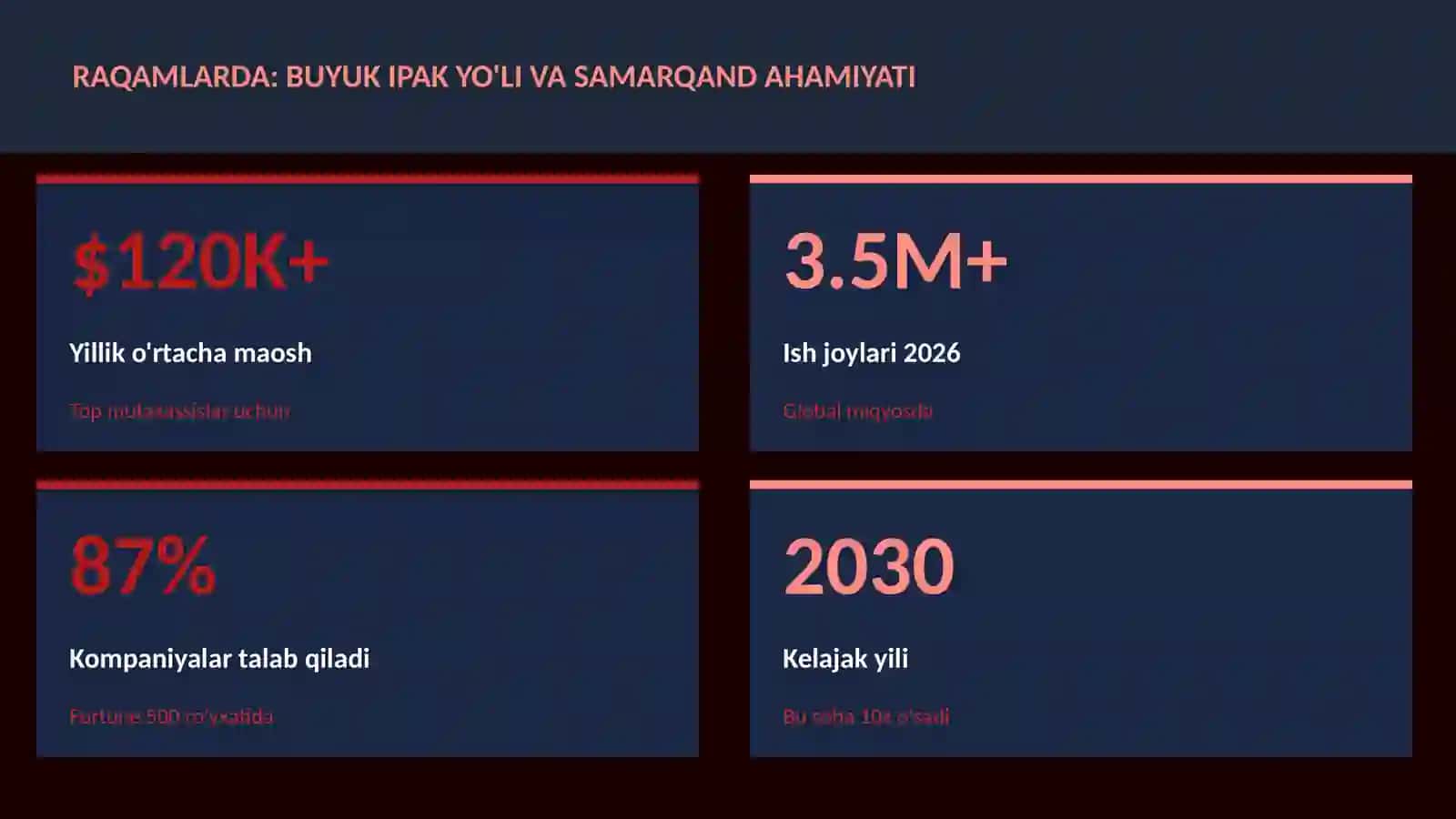 Buyuk ipak yo'li va Samarqand ahamiyati 3