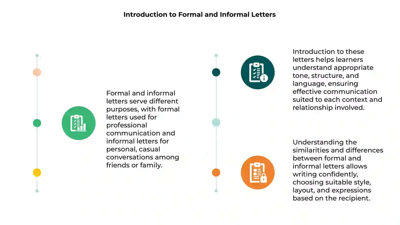 Formal and informal letter,essey 3