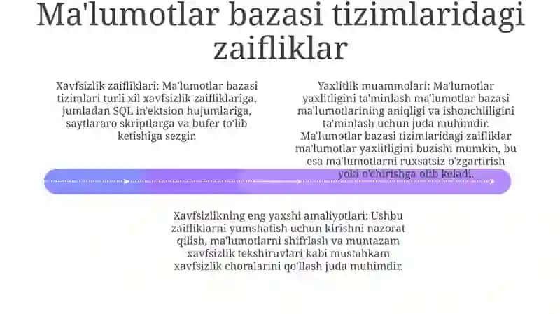 Ma’Lumotlar Bazasi Xavfsizligi Va Yaxlitligi Muamolari 3