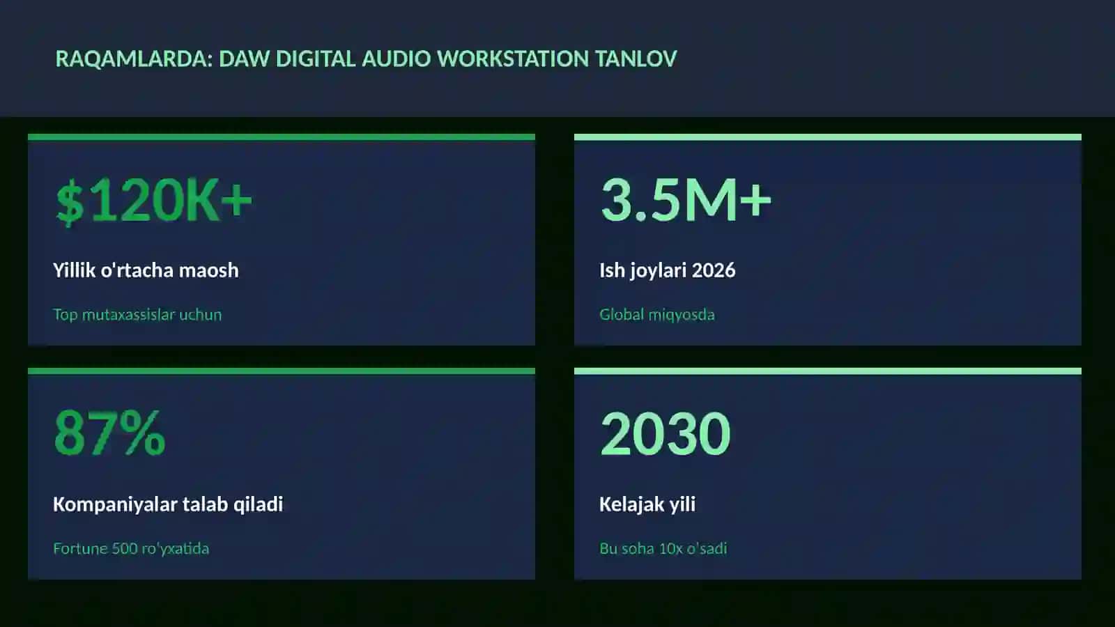 DAW Digital Audio Workstation tanlov 3
