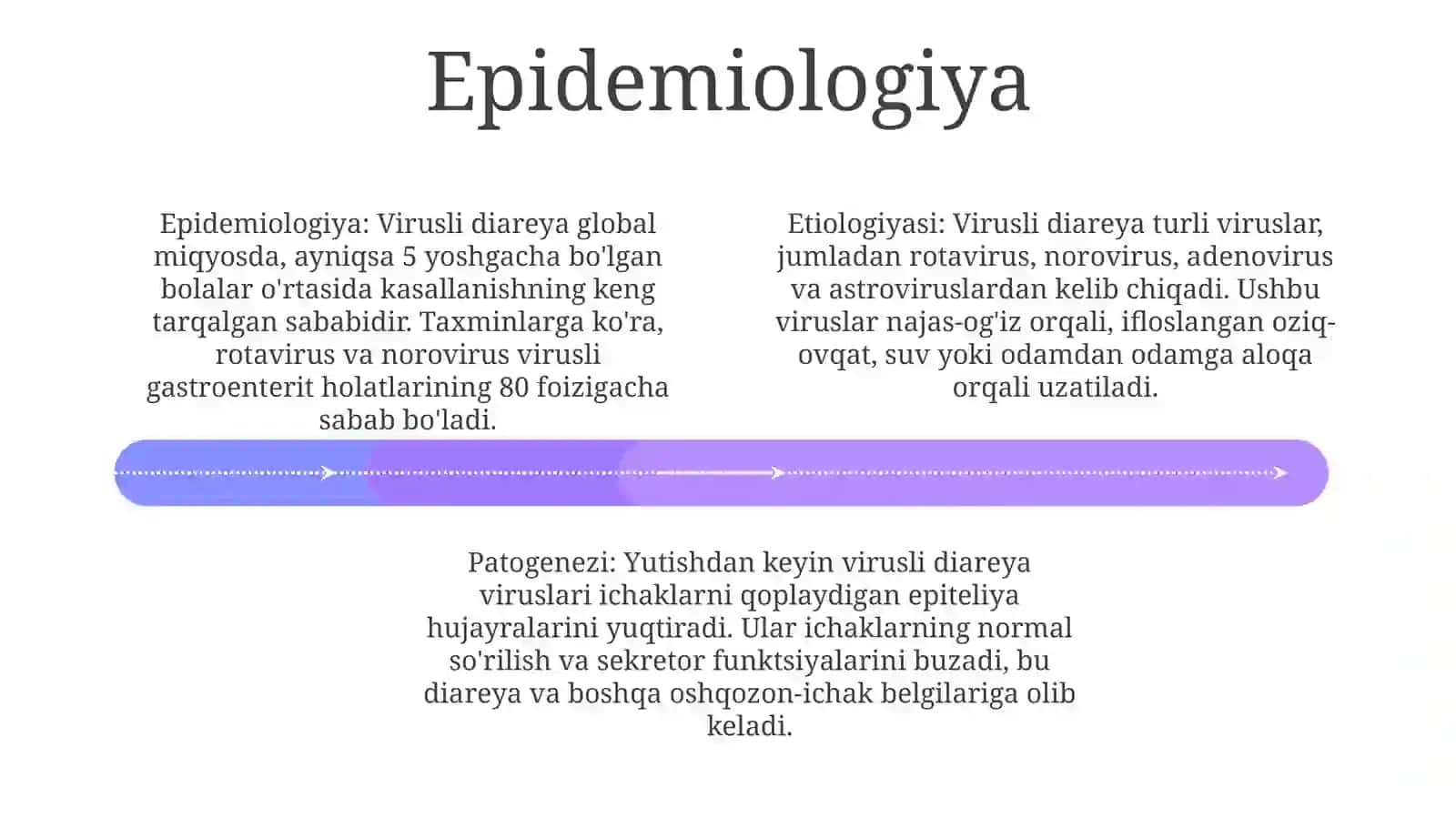 Virusli Diareyalar Etiologiyasi, Epidemiologiyasi, Patogenezi, Klinikasi, Kasallik Oqibatlari, Labarator Tashxisi, Davolash,Profilaktikasi 3