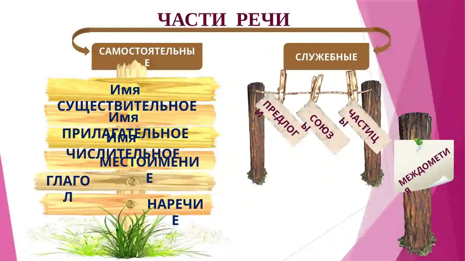 ЧАСТИ  РЕЧИ 3