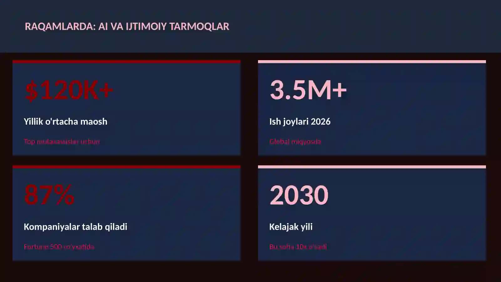 SUN'IY INTELLEKT ASOSLARI 3