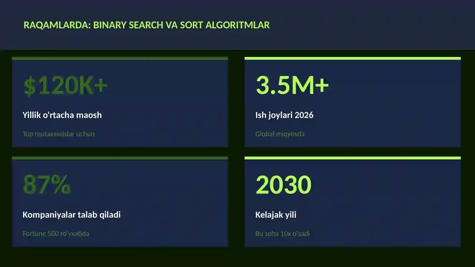 Binary search va sort algoritmlar 3