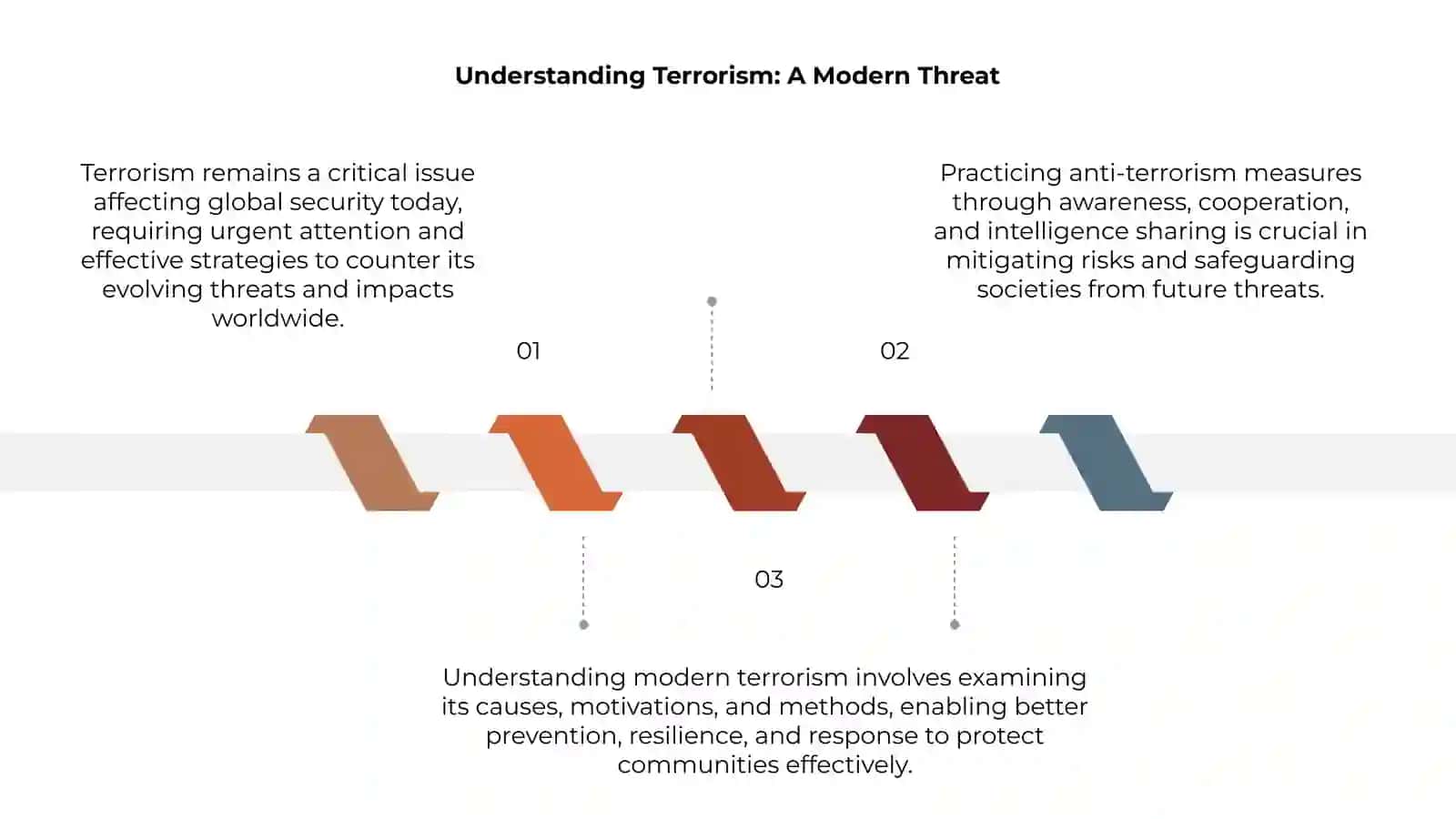Understanding Terrorism: A Modern Threat 3