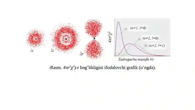 Mikroolam va Makroolam Qonunlariga Boʻysunuvchi Usullarni Taqqoslash 3