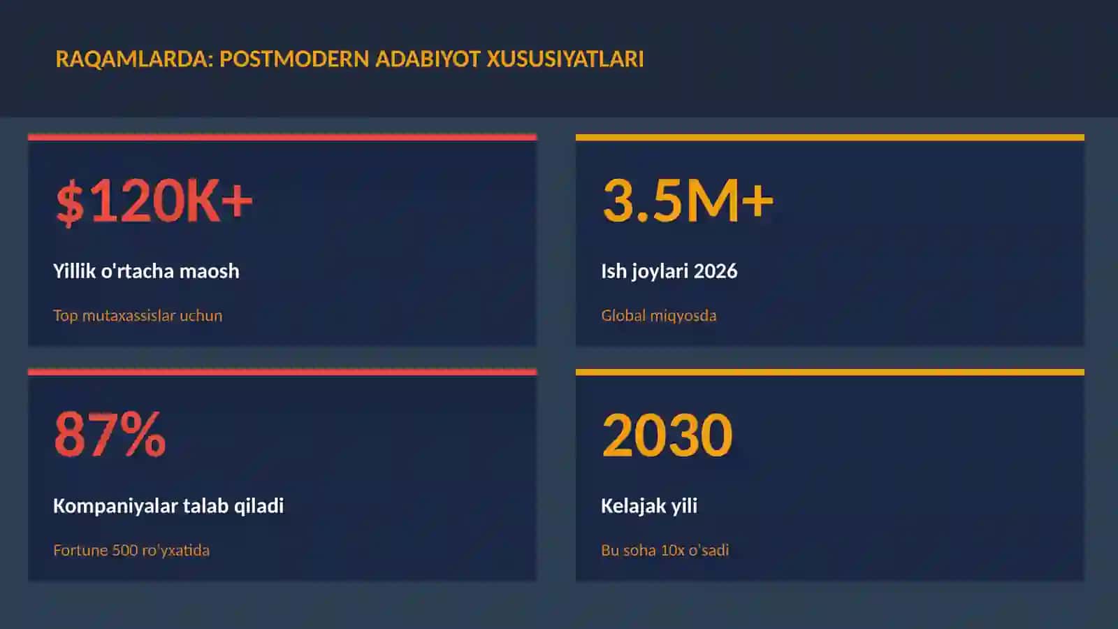 Postmodern adabiyot xususiyatlari 3