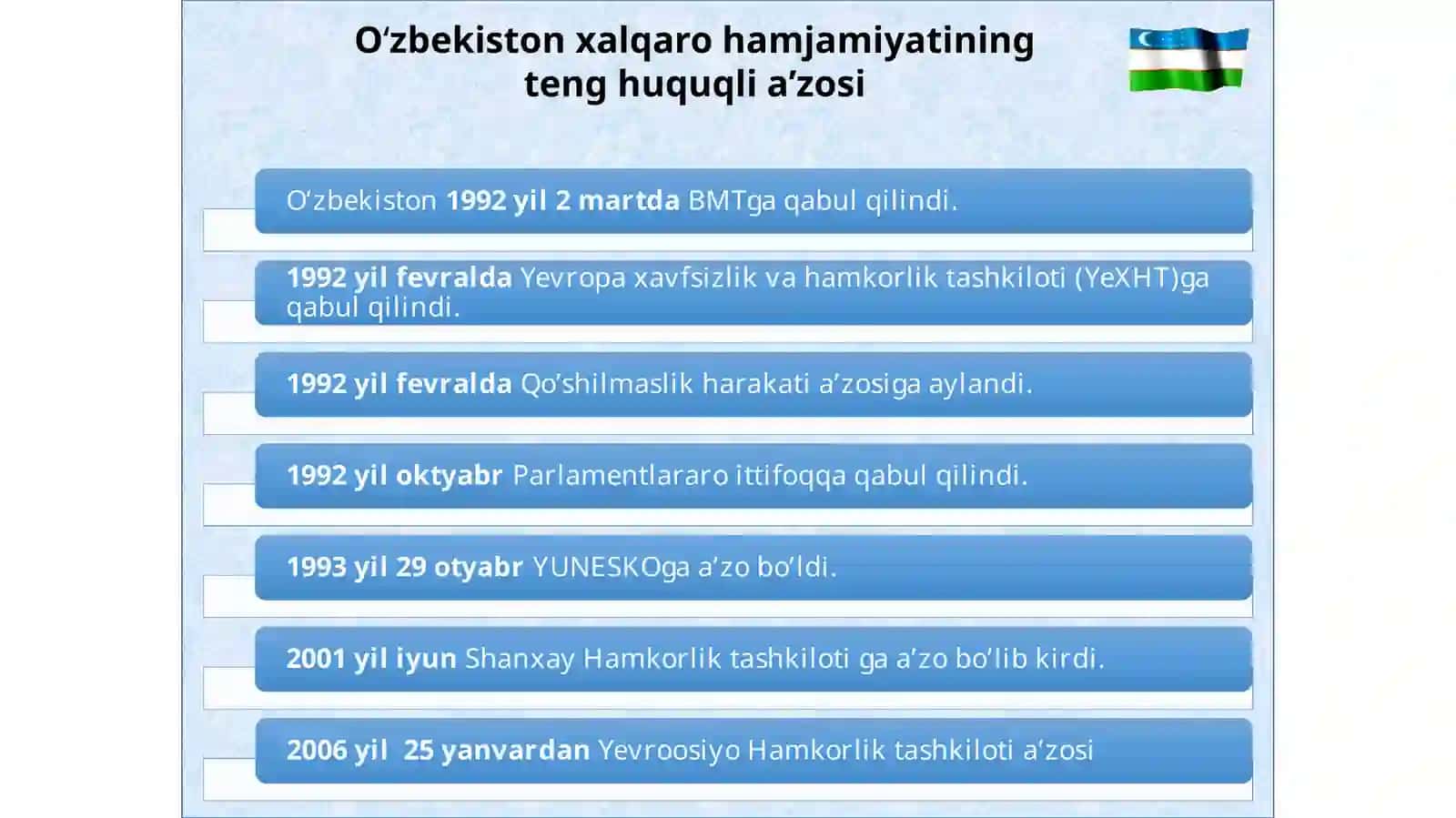 O‘ZBEKISTON ва JAHON HAMJAMIYATI 3