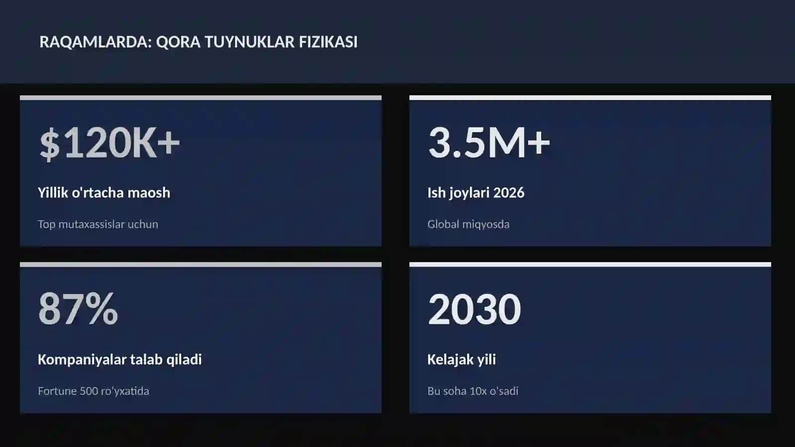FIZIKA — UY VAZIFALARI 3