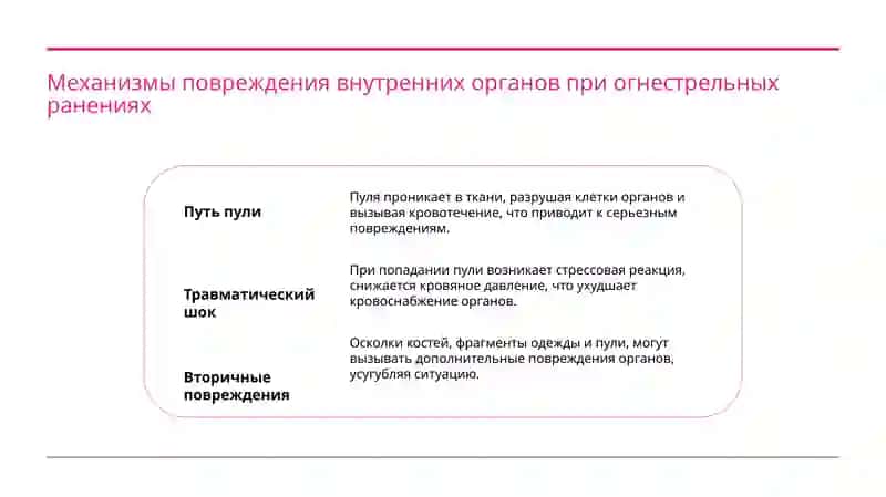 возникновение течение и диагностика заболеваний внутренних органов при огнестрельных ранениях 3