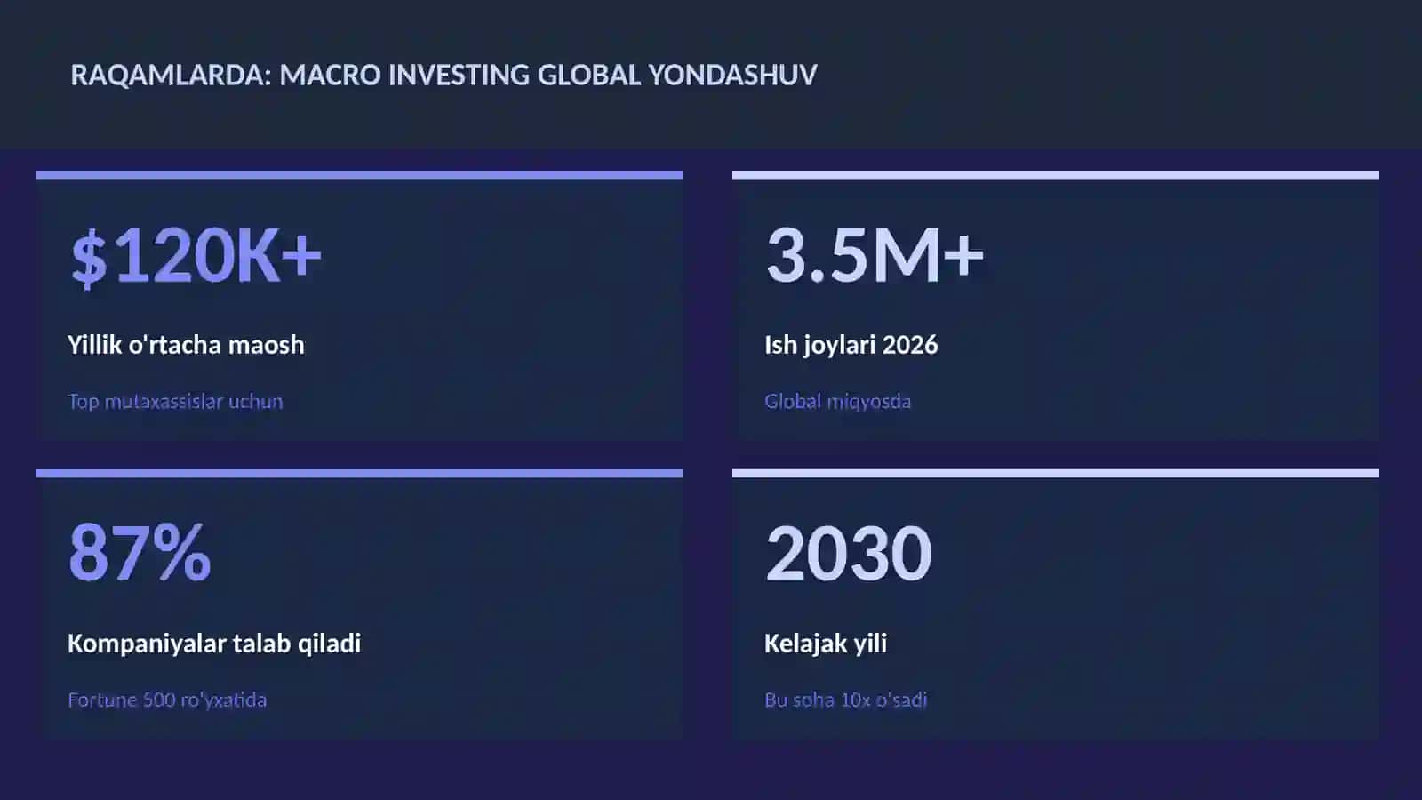 MOLIYA VA INVESTITSIYA 2026 3