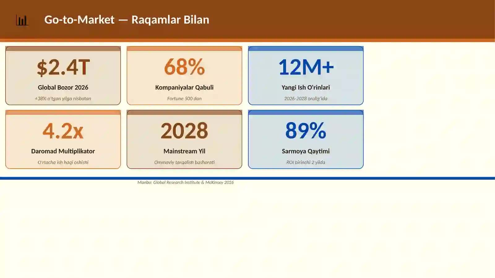 Mukammal Premium Taqdimot 3