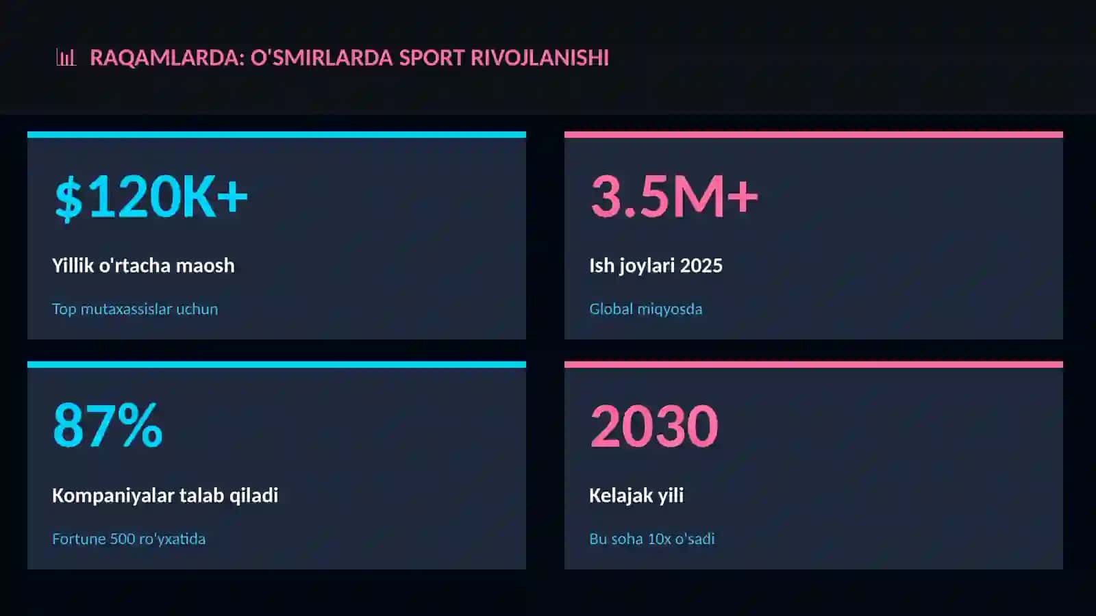 O'smirlarda sport rivojlanishi 3