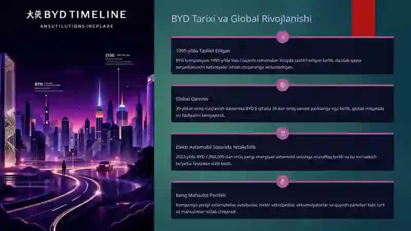 BYD Kompaniyasi 3