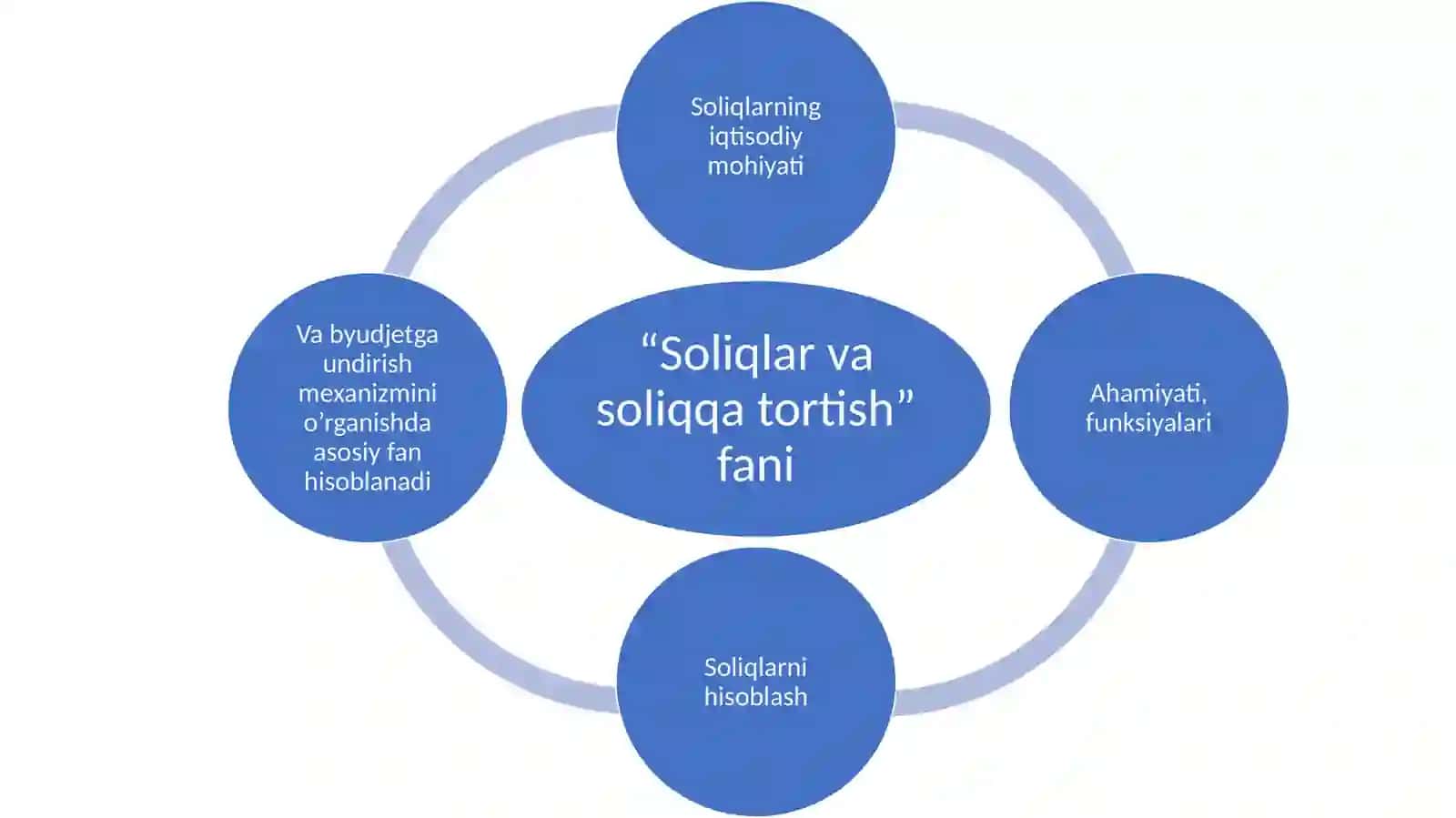 “IQTISODIYOT” “IQTISODIYOT” 3