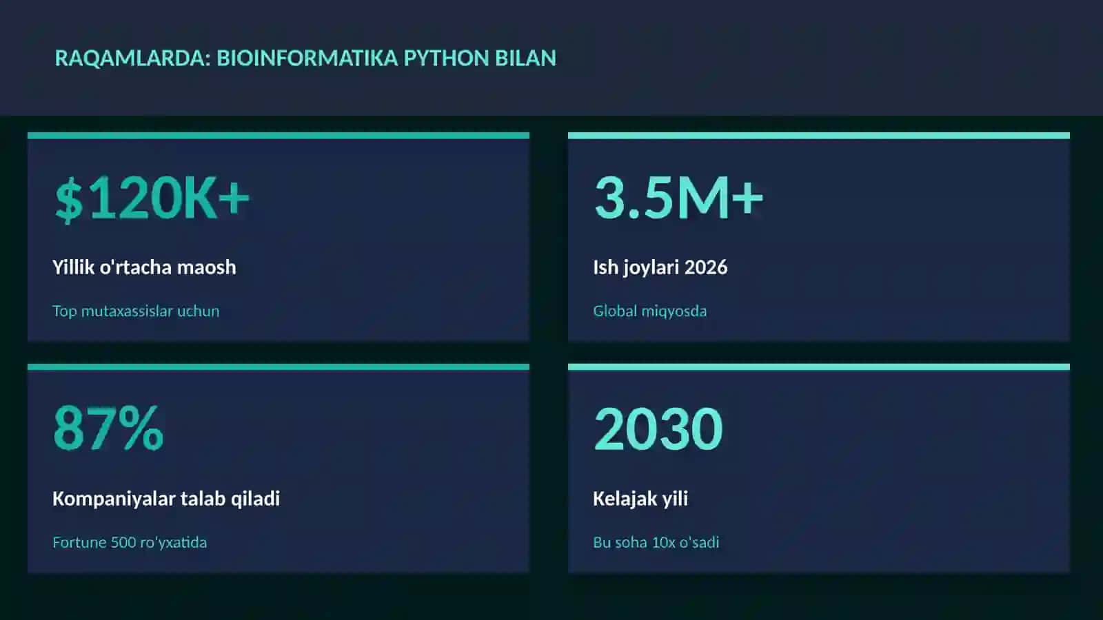 Bioinformatika Python bilan 3