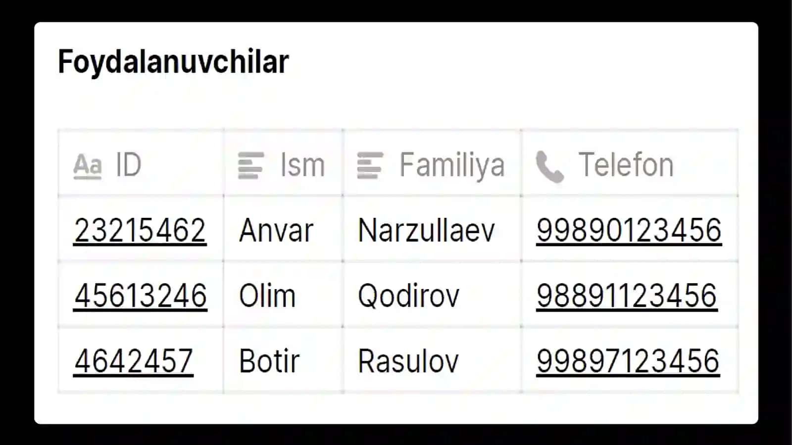 Relyatsion ma‘lumotlar bazasini loyihalash 3
