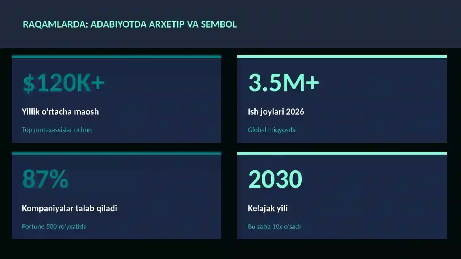 Adabiyotda arxetip va sembol 3