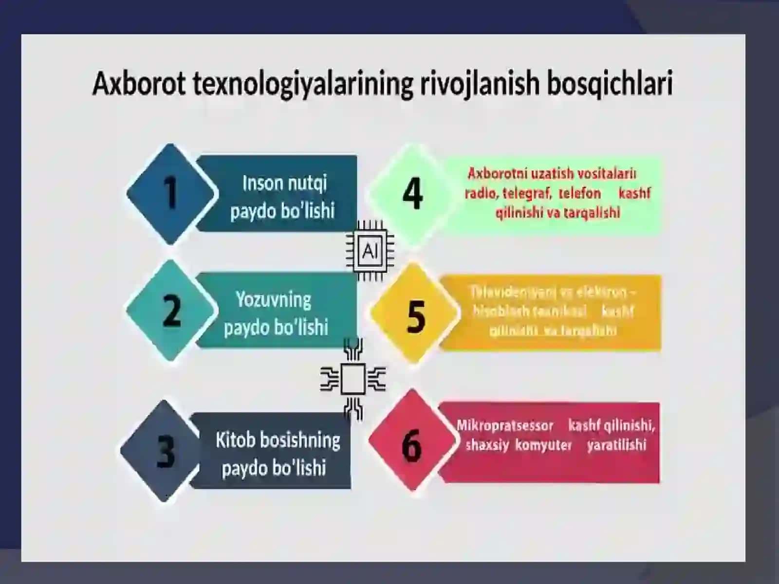 Axborot texnologiyalari va kiberxavfsizlik 3