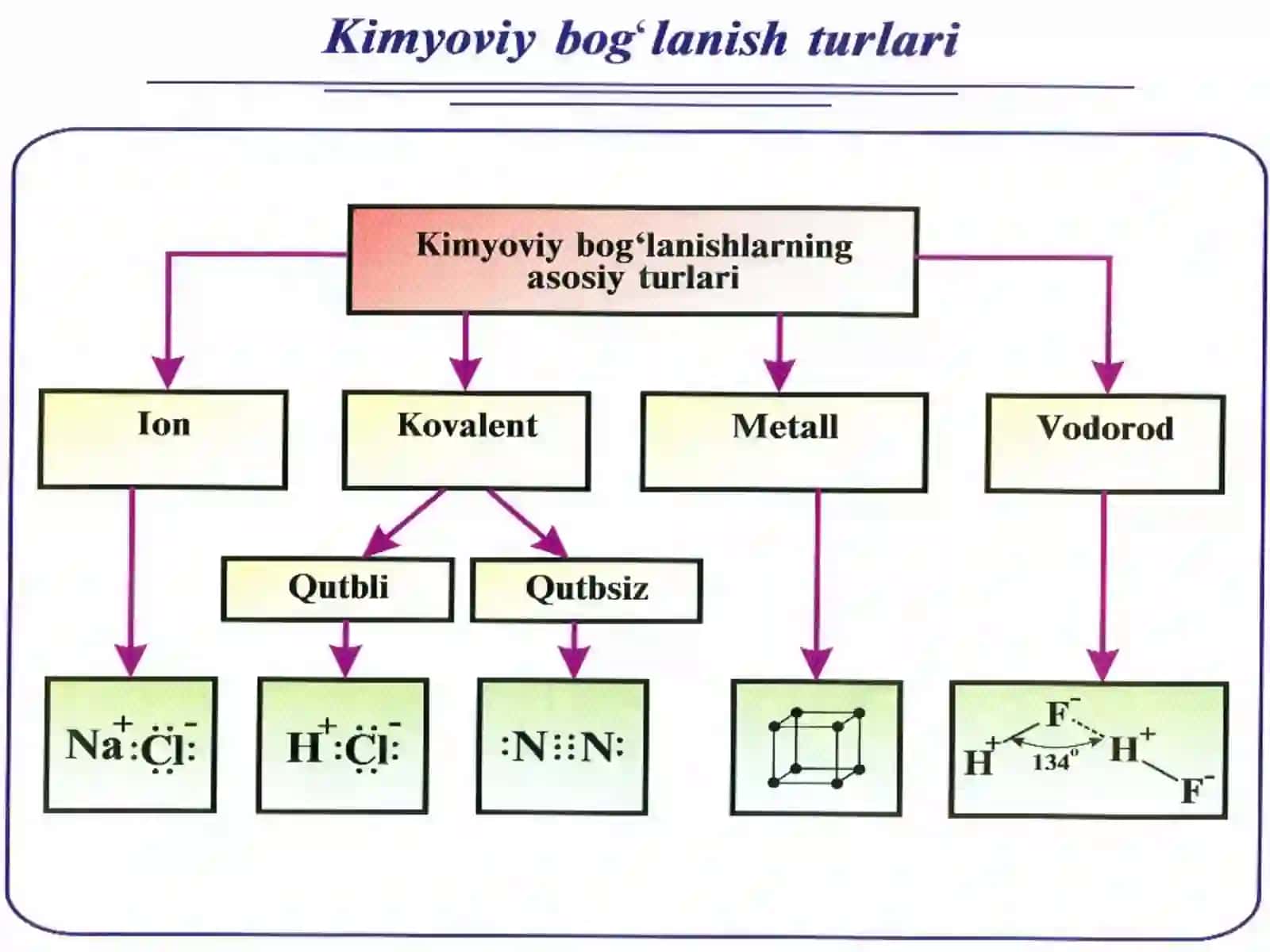 Kimyoviy bog'lanish 3
