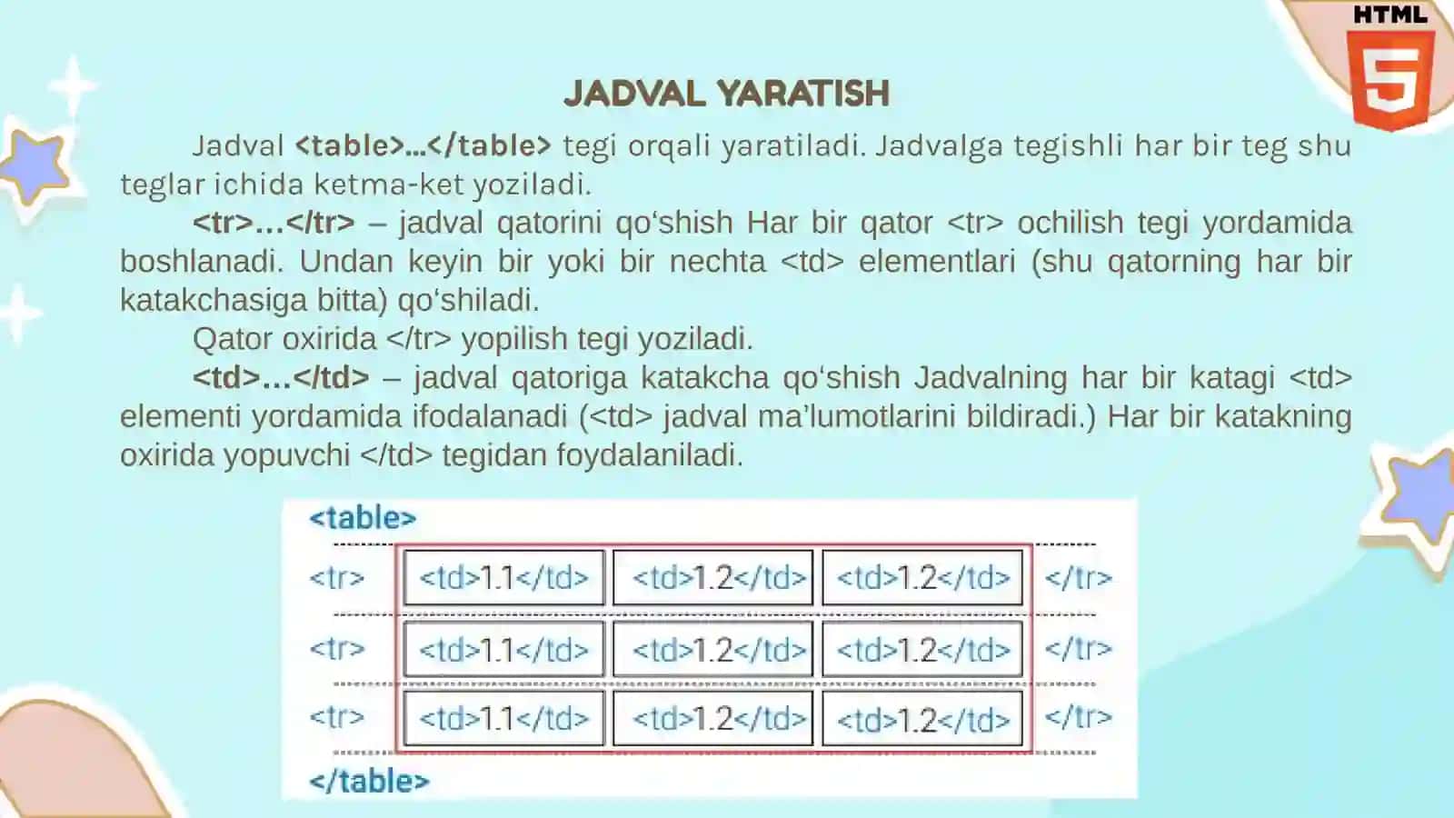 VEB-SAHIFAJADVALLI MA’LUMOTLARNIJOYLASHTIRISH 3