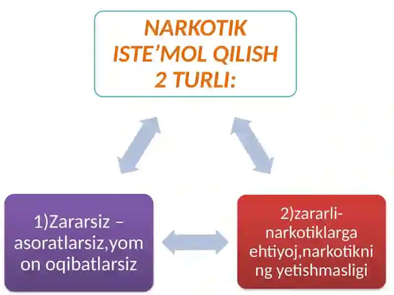 Spirtli ichimliklar iste`mol qiluvchi o‘smirlar bilan olib boriladigan ijtimoiy-pedagogik faoliyat 3